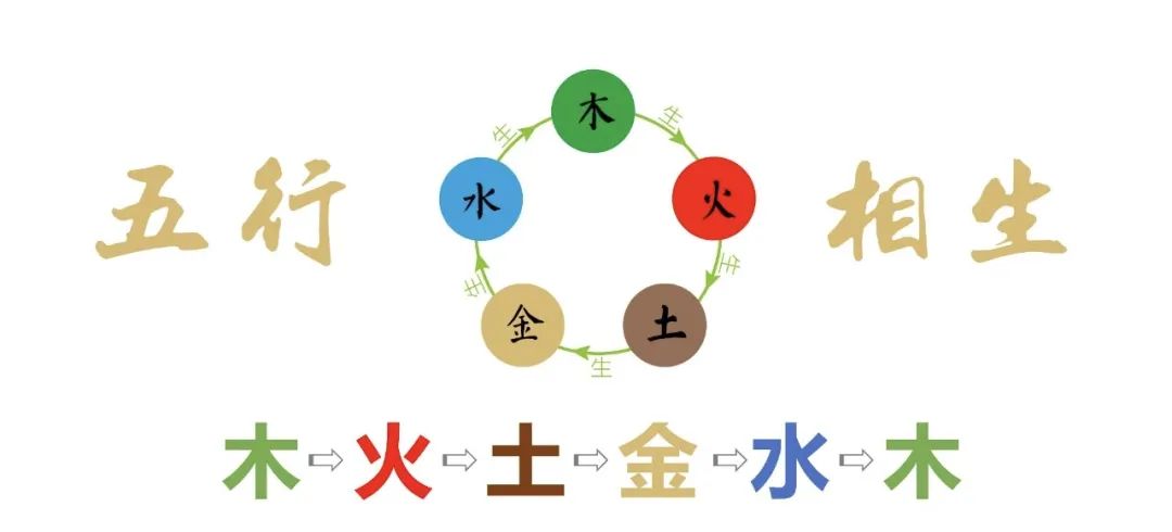 The Five Elements and Their Representations - 8fortune