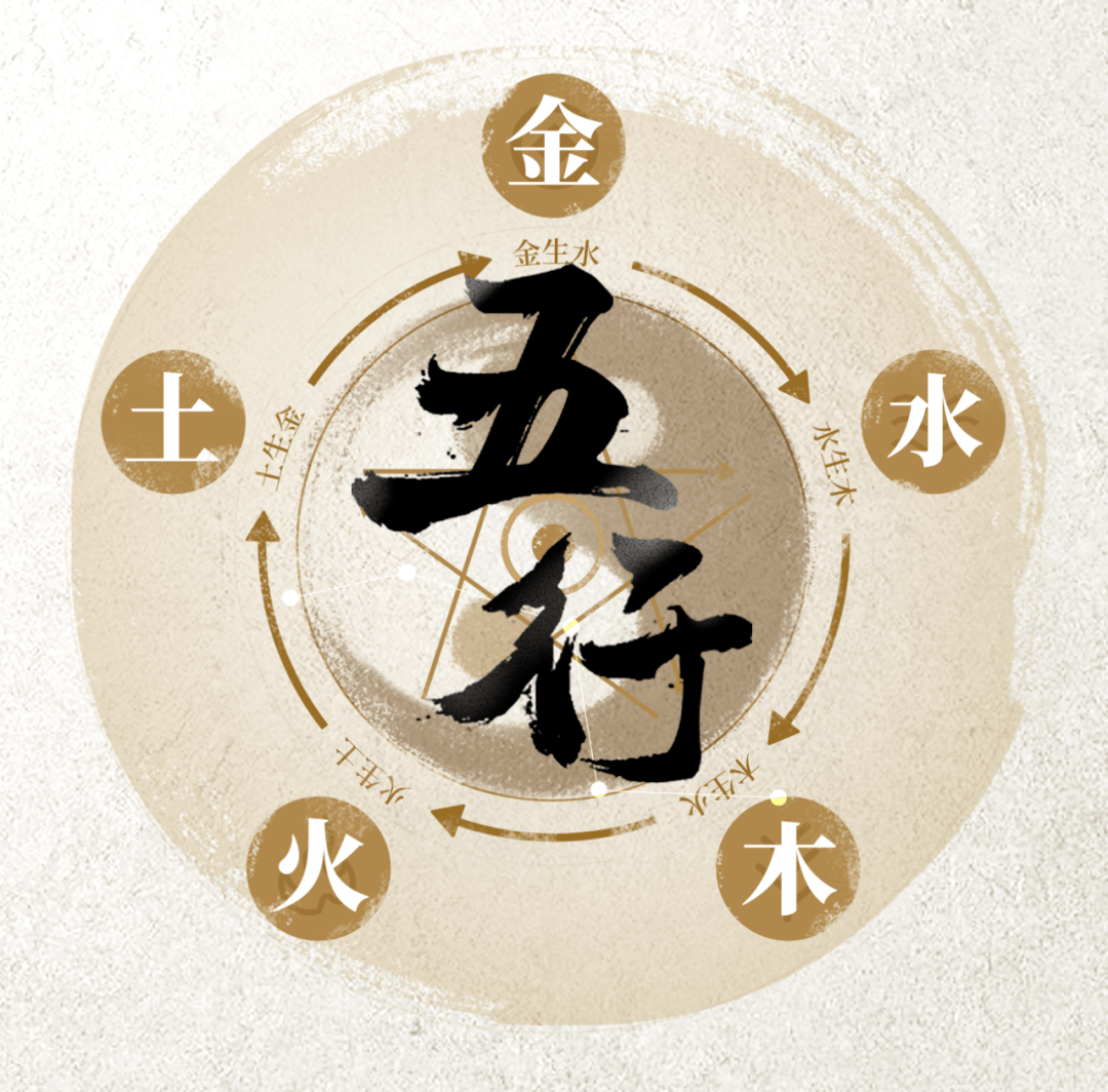 The Meaning of the Five Elements in Bazi (八字) - 8fortune