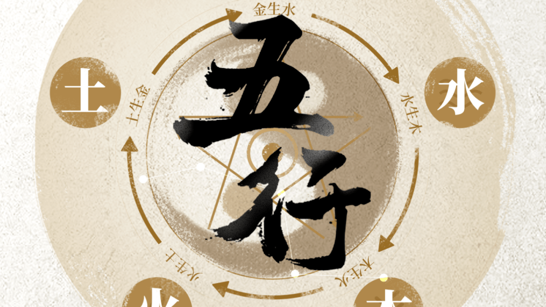 The Meaning of the Five Elements in Bazi (八字) - 8fortune