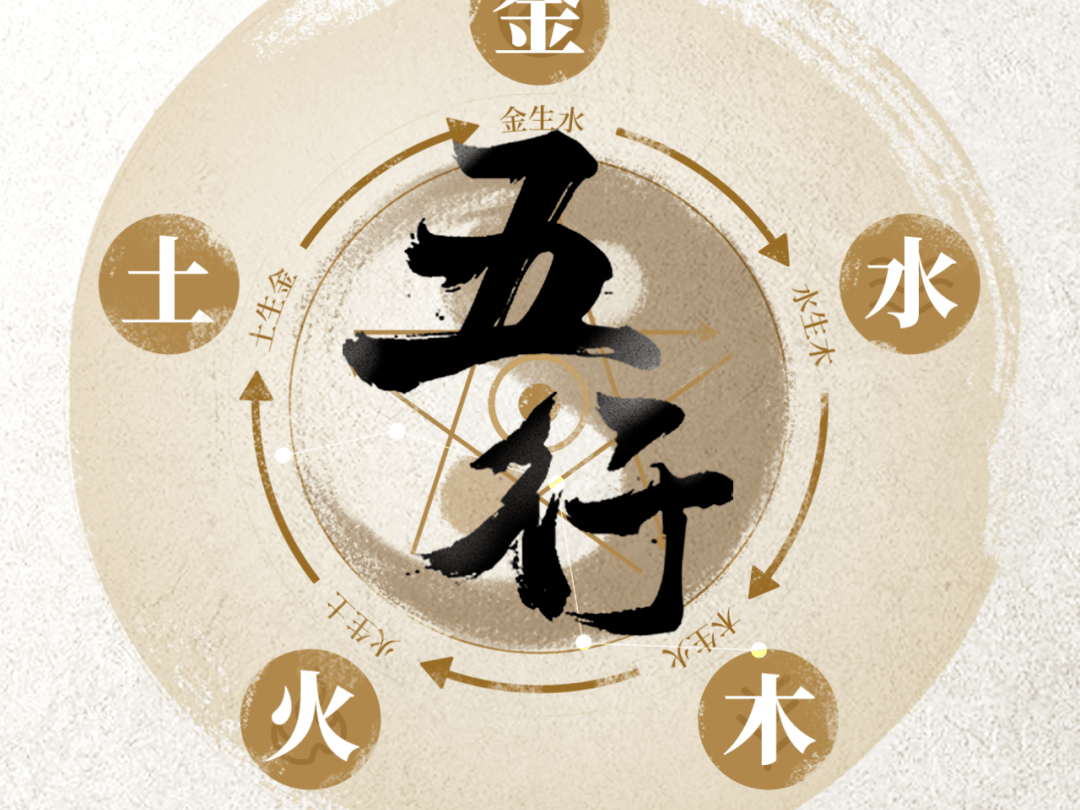 The Meaning of the Five Elements in Bazi (八字) - 8fortune