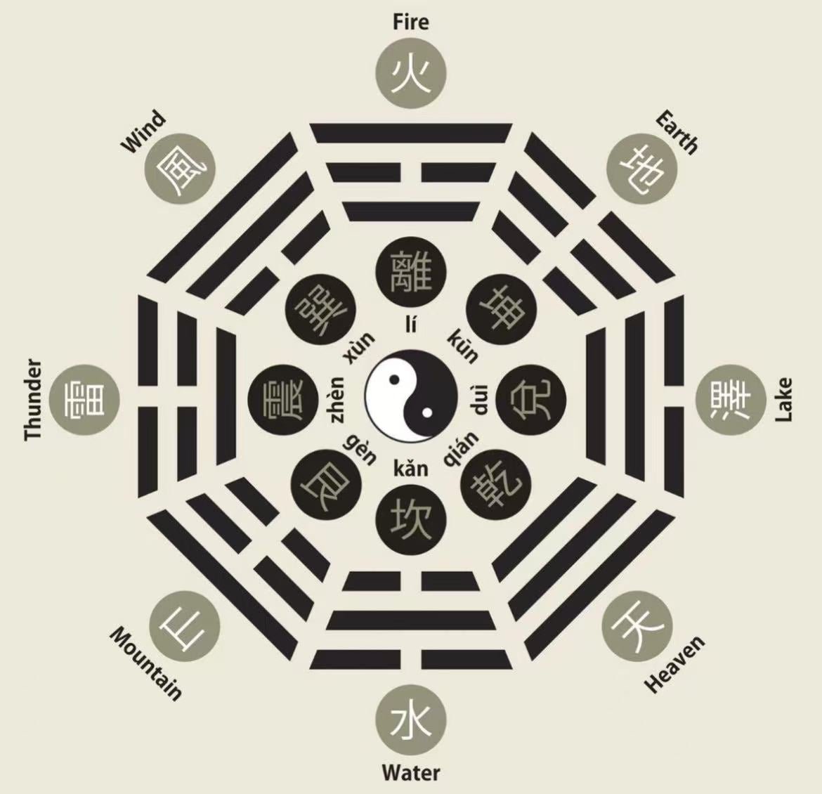 FENGSHUI CONSULTATION