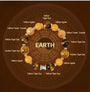 Earth Element Crystal Bracelet - 8fortune