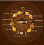 Earth Element Crystal Bracelet - 8fortune