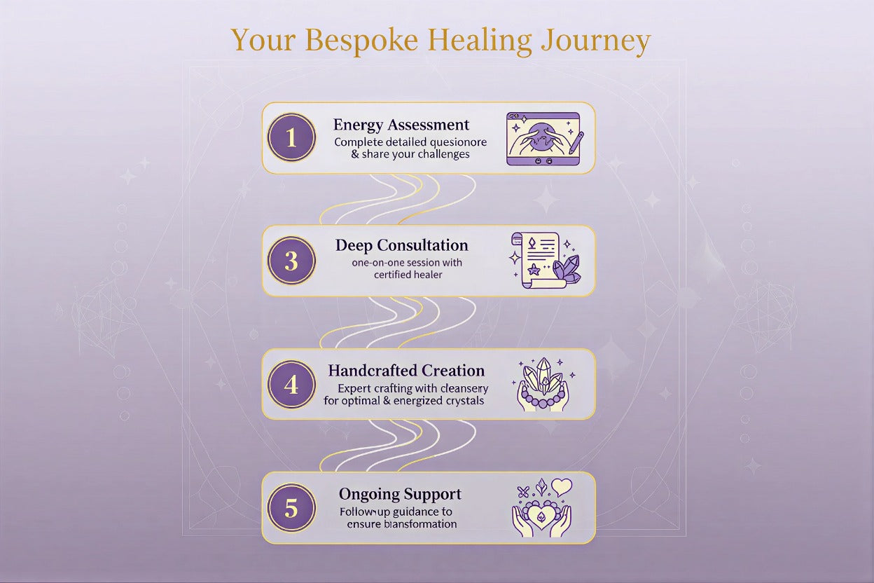 Soul Alignment & Healing Bespoke